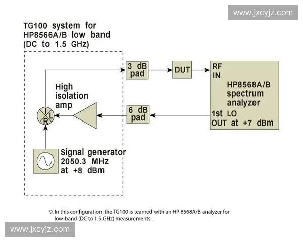 场馆信号接收器的应用与优化研究及其对场馆服务质量的提升作用